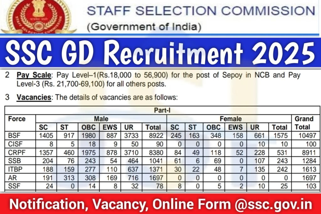 SSC GD Recruitment 2025