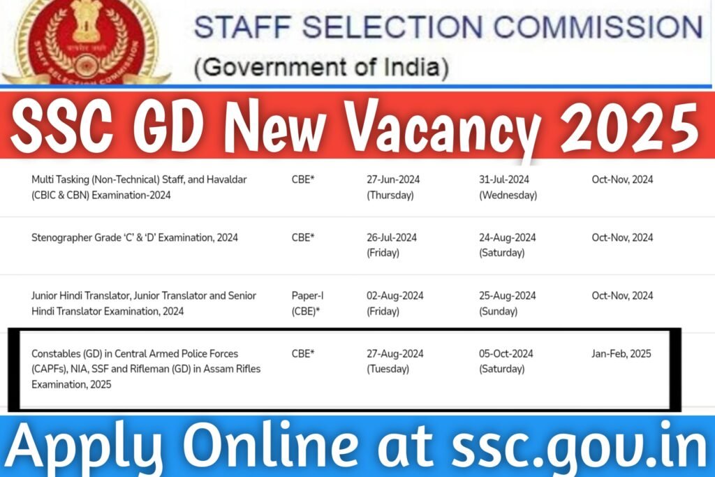 SSC GD New Vacancy 2025