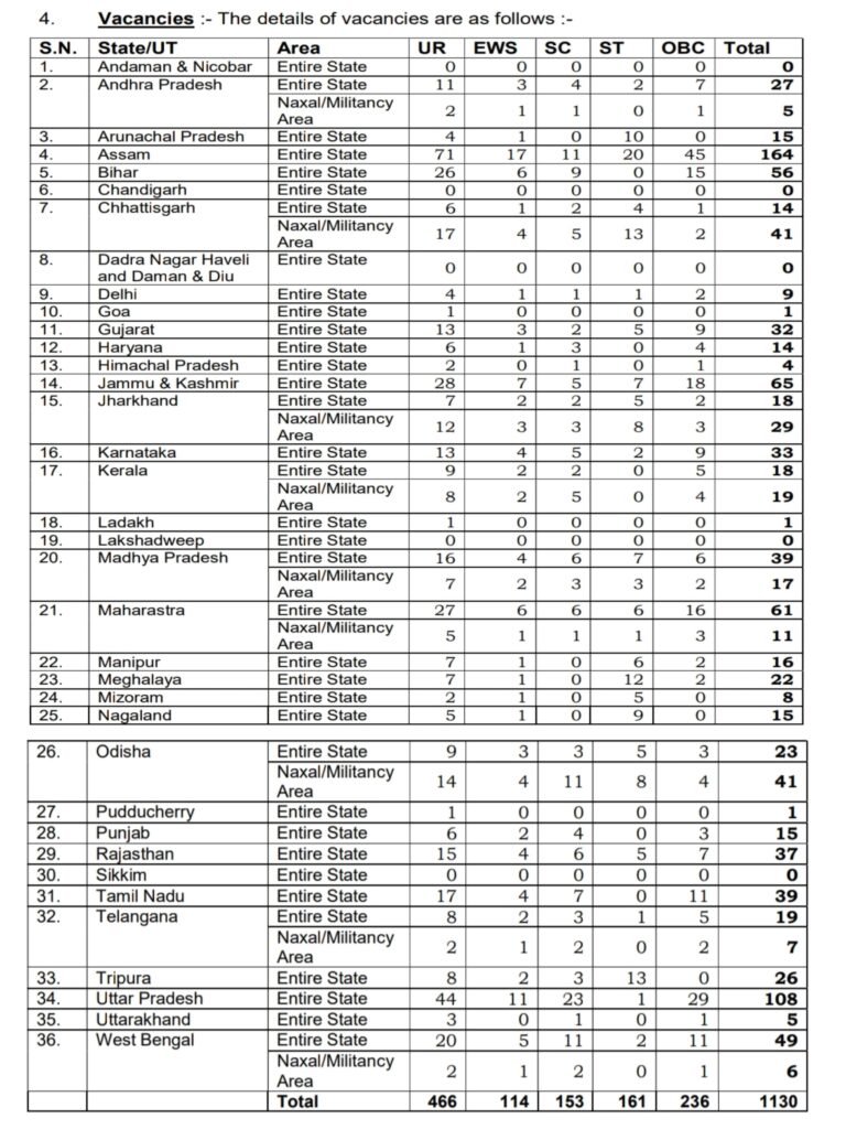 CISF Constable Fireman Recruitment 2024